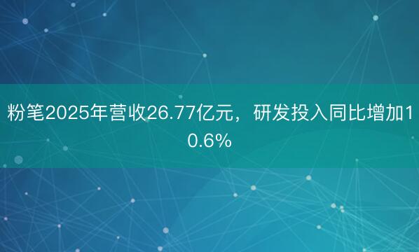 粉笔2025年营收26.77亿元，研发投入同比增加10.6%